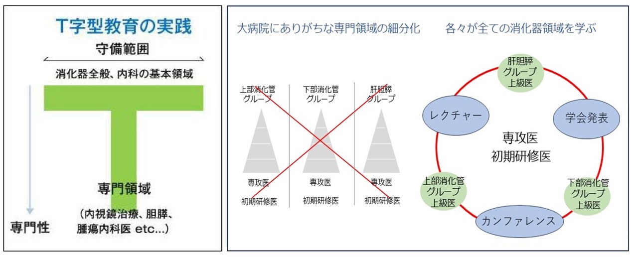 医科初期臨床研修について - 各診療科研修 - 消化器内科 | 滋賀医科
